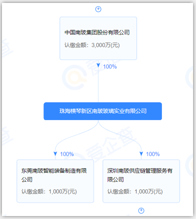 南玻A投資成立智能裝備制造公司