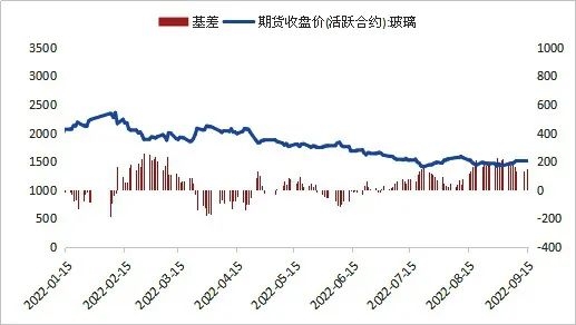 玻璃市場“金九”遲到 “銀十”會缺席嗎