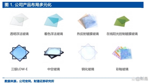 旗濱集團研究報告：浮法底部成本為王，光伏電子藥玻外延提增量