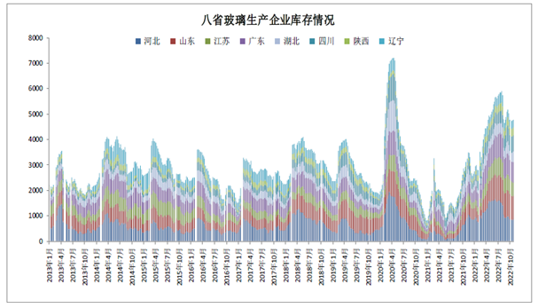 玻璃連創新低，純堿反彈回落，還有扭轉頹勢的希望嗎？
