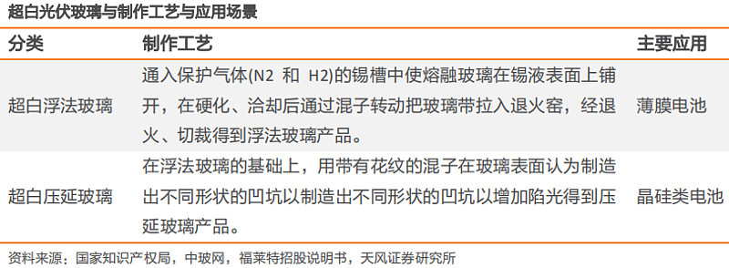 光伏龍頭頻簽大訂單，需求持增或引產業量價齊升