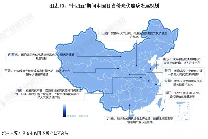 2023年最全各省市光伏玻璃行業政策匯總及