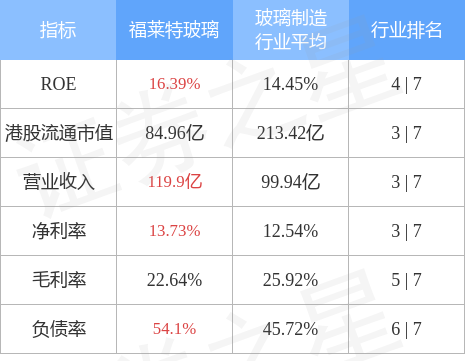 福萊特玻璃截至2022年12月底累計已有3.2萬元“福萊轉債”轉為公司A股普通股