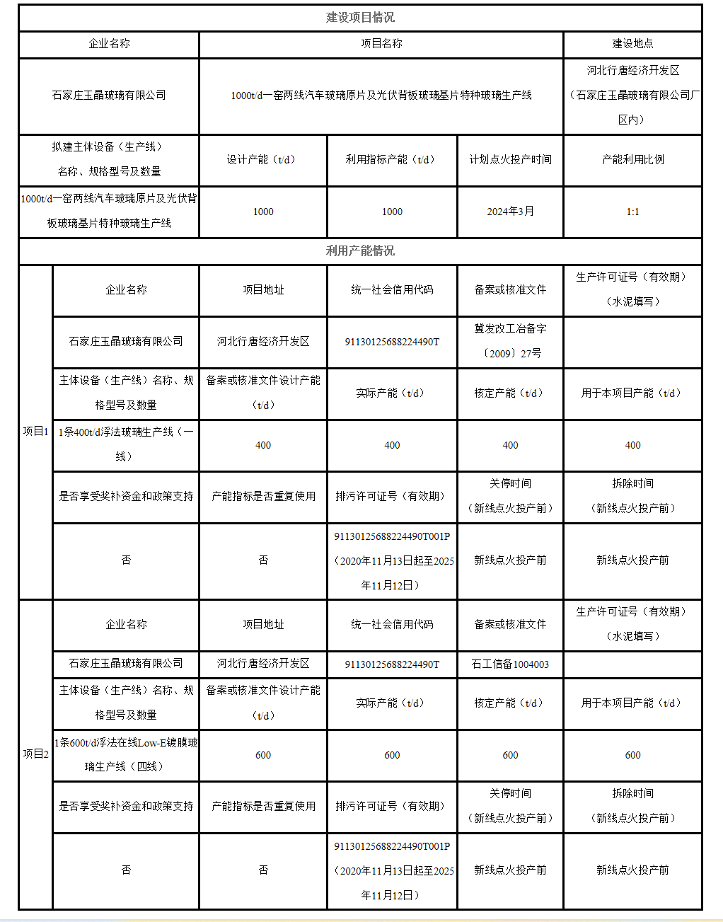 玉晶公示1000t/d一窯兩線汽玻原片及光伏背板基片線產(chǎn)能利用方案
