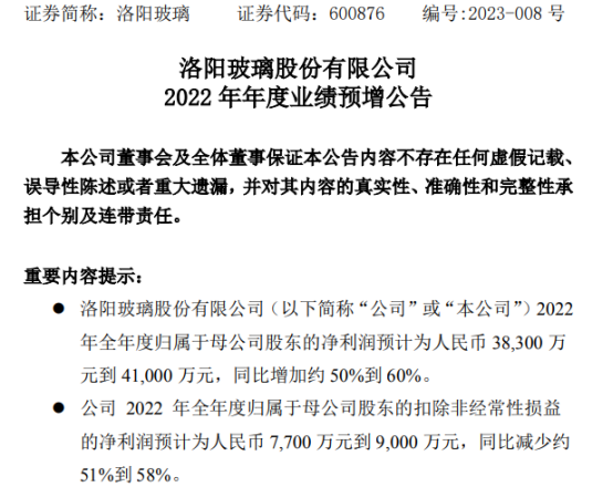 洛陽玻璃2022年預計凈利3.83億-4.1億同比增加50%-60% 處置子公司股權及政府補助增加