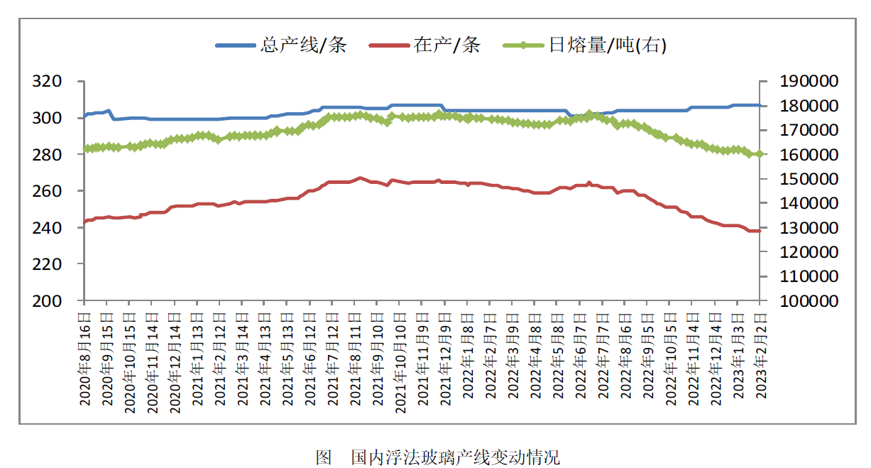 春節(jié)期間玻璃企業(yè)庫存顯著攀升，超出市場預(yù)期