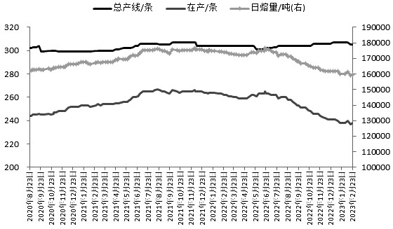 玻璃行業如何“突圍”