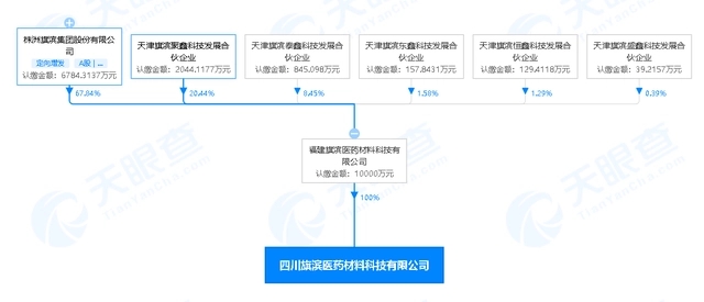 旗濱集團(tuán)于四川投資新設(shè)醫(yī)藥材料科技公司 注冊(cè)資本1億元