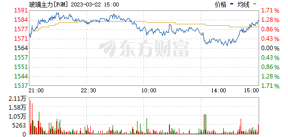 原片價格繼續上漲，需求不及往年同期