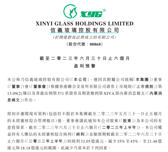 建筑市場需求承壓售價下降，信義玻璃預計上半年凈利下滑約四成