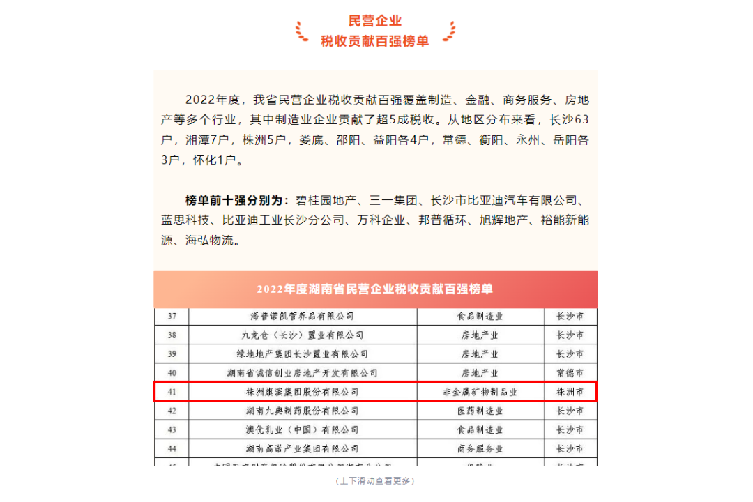 旗濱集團(tuán)榮登2022年度湖南省民營企業(yè)稅收貢獻(xiàn)百強(qiáng)榜！