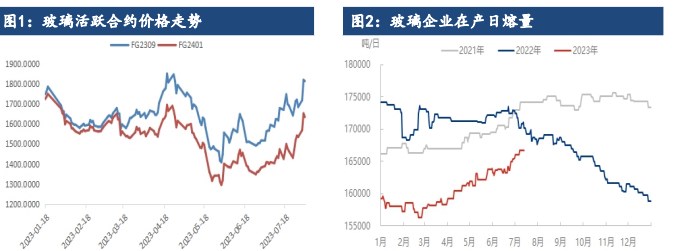 玻璃供需矛盾并不強(qiáng)烈 純堿供需依然處于緊平衡狀態(tài)