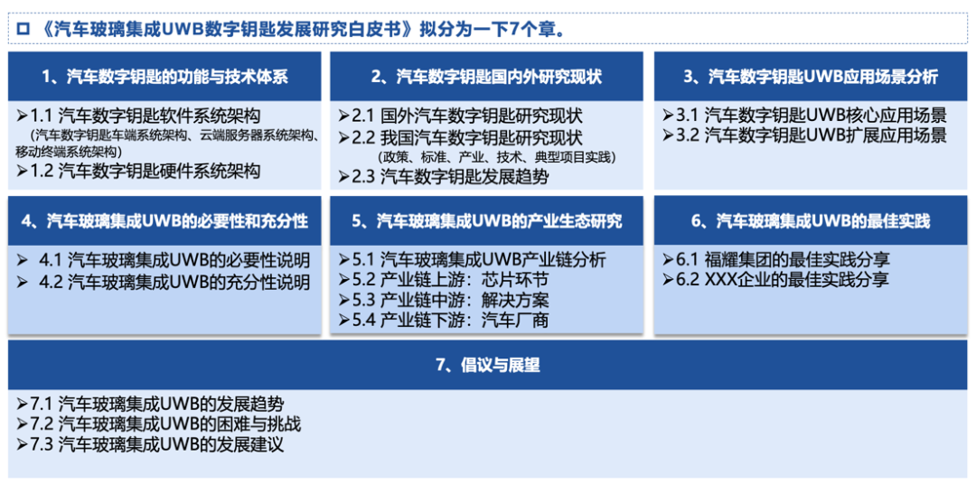《汽車玻璃集成UWB數字鑰匙發展研究白皮書》參編單位征集