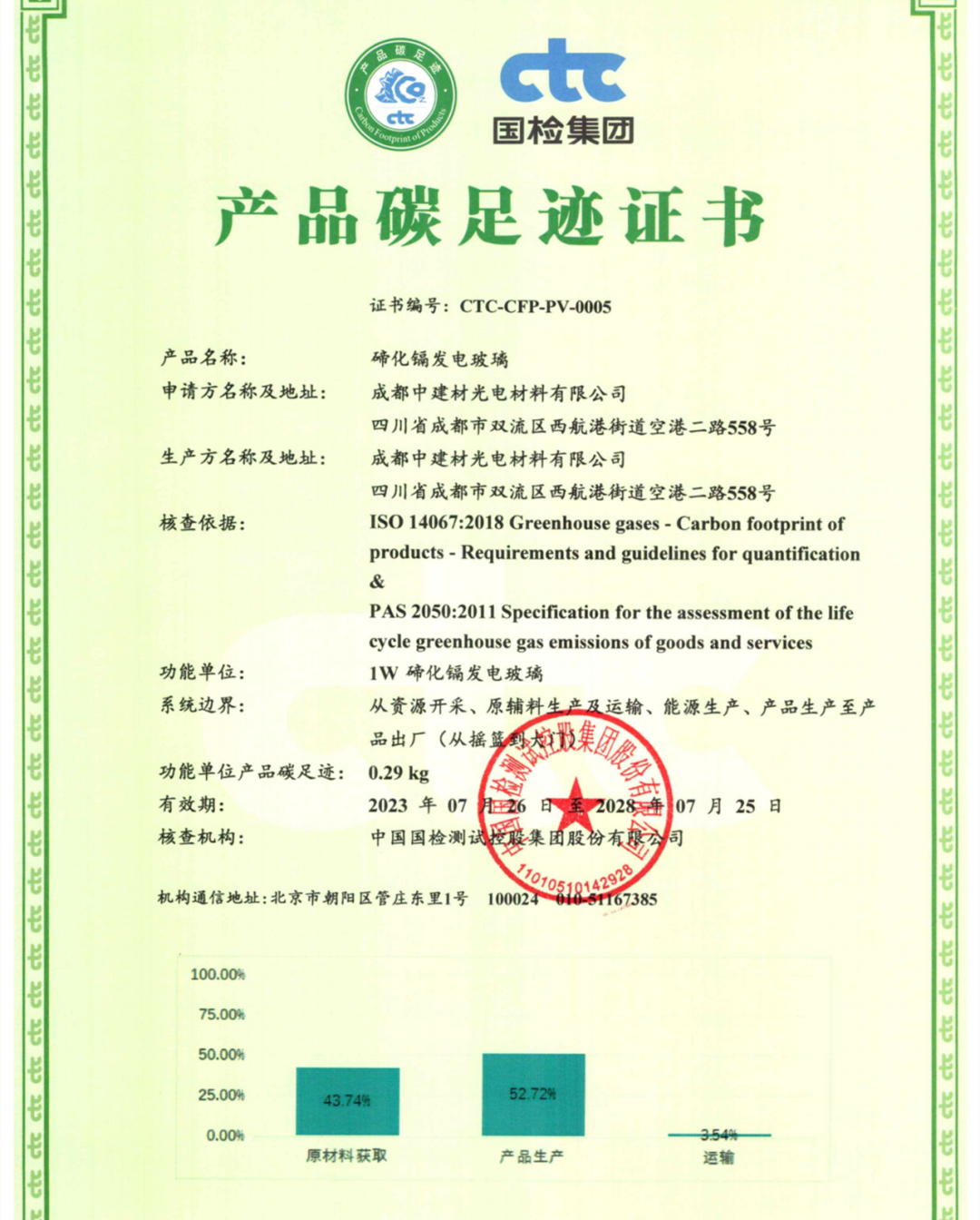 成都中建材碲化鎘發(fā)電玻璃榮獲“產(chǎn)品碳足跡證書”