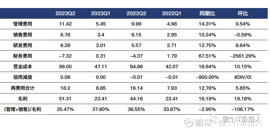 福耀玻璃2023年半年報數據解讀