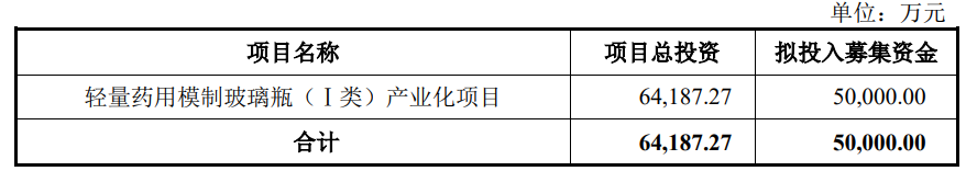 力諾特玻發(fā)行可轉(zhuǎn)債成功上市！
