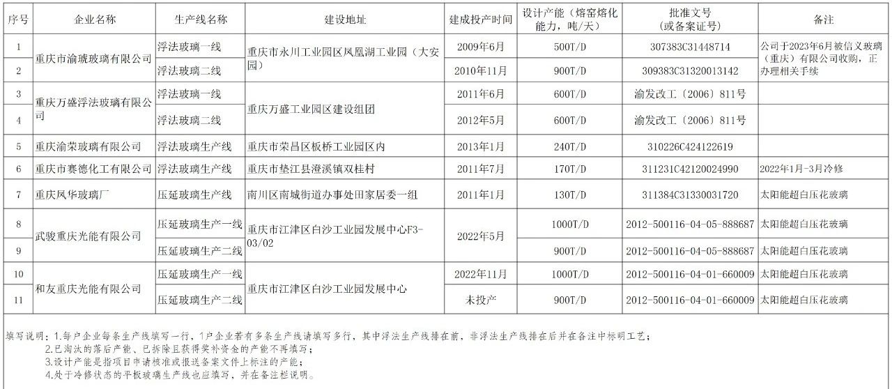 重慶市2022年度平板玻璃生產線清單更新
