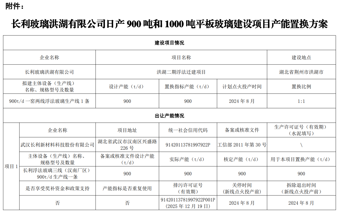 武漢長利玻璃1900噸浮法玻璃產能將置換至長利玻璃洪湖有限公司