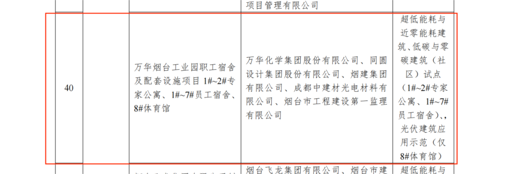 成都中建材：碲化鎘發(fā)電玻璃項(xiàng)目獲評(píng)2023年度山東省綠色建筑與建筑節(jié)能試點(diǎn)示范