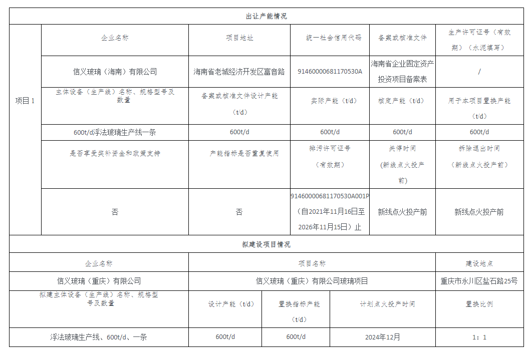 海南省600噸平板玻璃產(chǎn)能置換至重慶