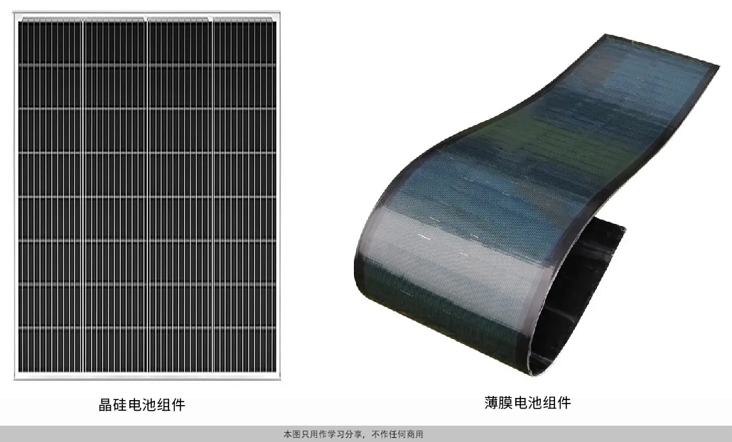 光伏組件電池類型與超白玻璃的應用