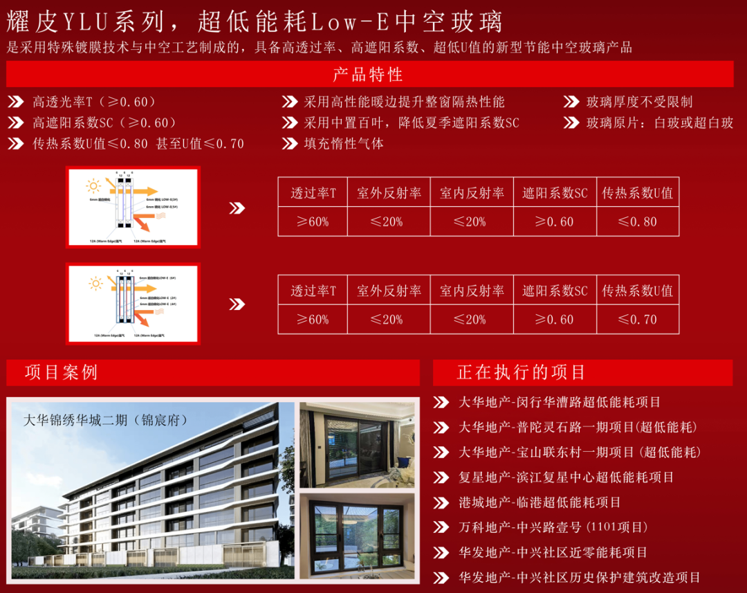 耀皮YLU系列超低能耗Low-E玻璃亮相上海建筑五金門窗行業(yè)高質(zhì)量轉(zhuǎn)型發(fā)展產(chǎn)業(yè)峰會(huì)