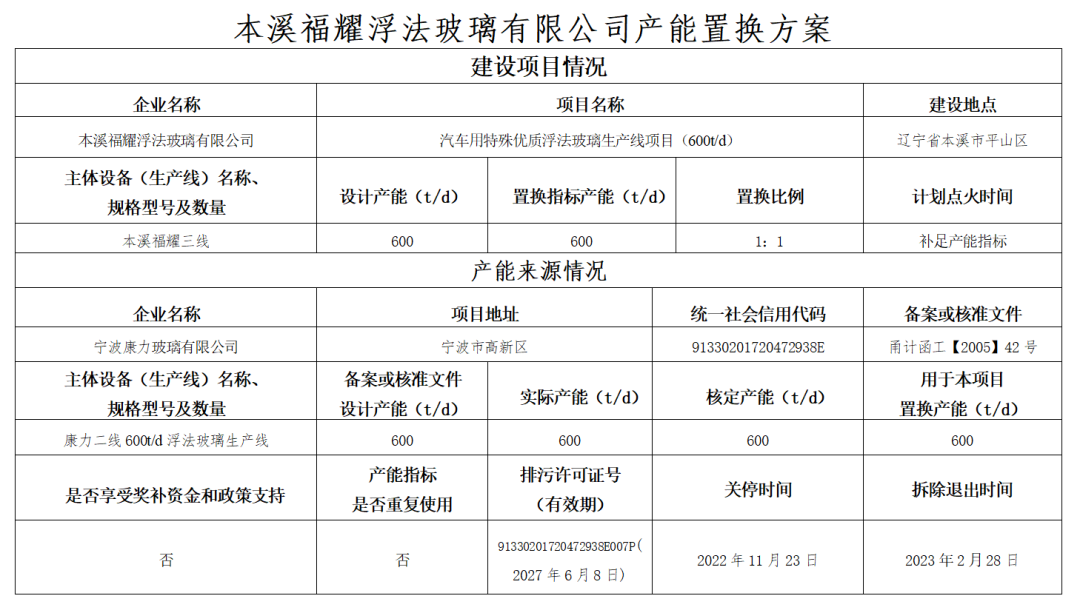 寧波康力二線600t/d生產(chǎn)線置換至本溪福耀