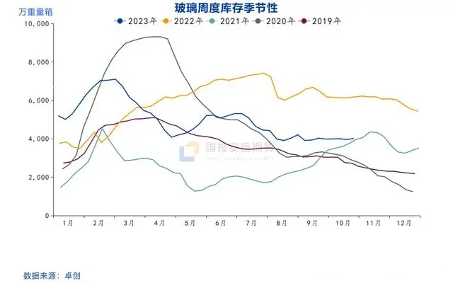 玻璃：向上動能有限