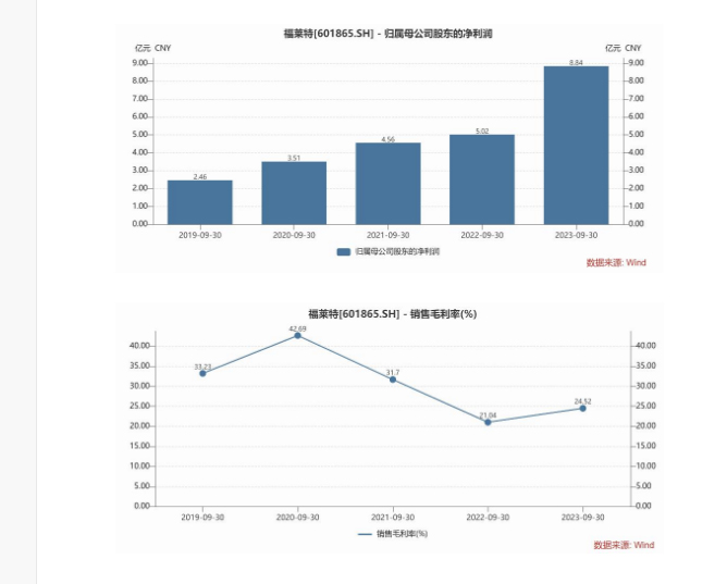 光伏玻璃Q4遇到“難題”