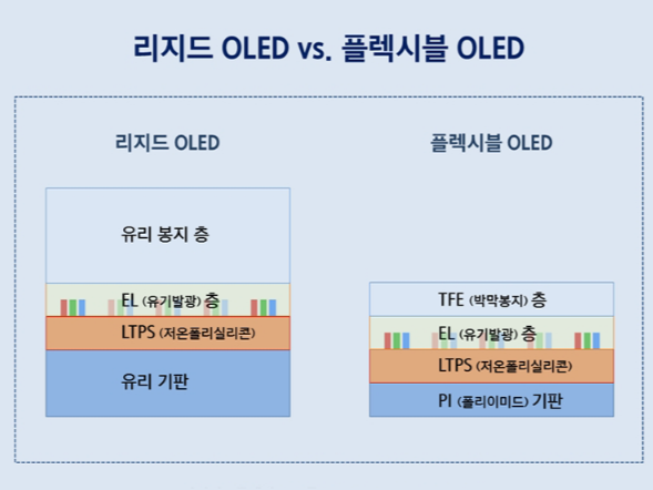 韓國一家企業宣布退出OLED減薄玻璃 (TG) 業務