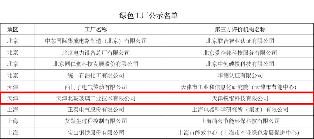 天津北玻榮獲“國家級綠色工廠”稱號