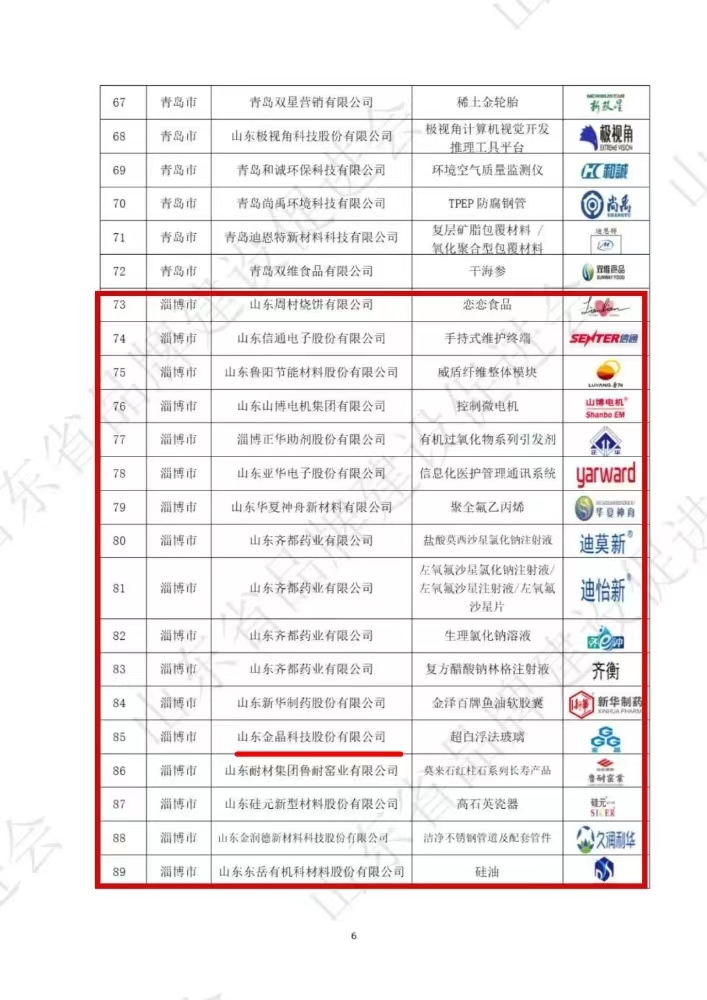 金晶科技超白浮法玻璃入選“2023年山東知名品牌”
