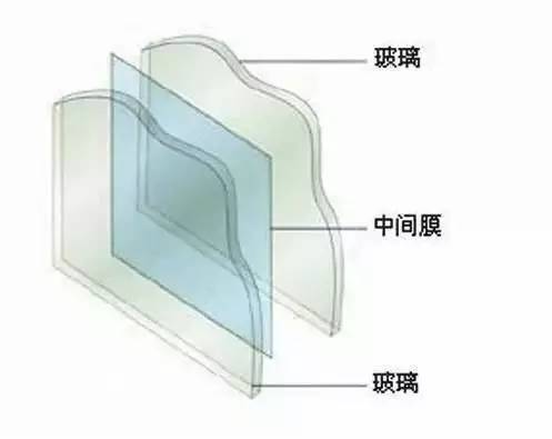 極越與福耀集團達成合作 共創 LOW-E一體式全景天幕