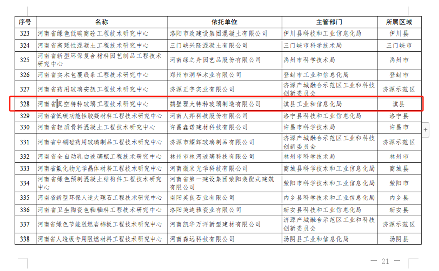 鶴壁理大特種玻璃制造有限公司榮獲河南省級工程技術研究中心認定