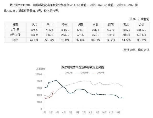 節(jié)后玻璃、純堿開(kāi)市大跌，原因是？