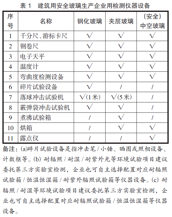 幕墻安全玻璃CCC認(rèn)證的幾點(diǎn)認(rèn)識(shí)1