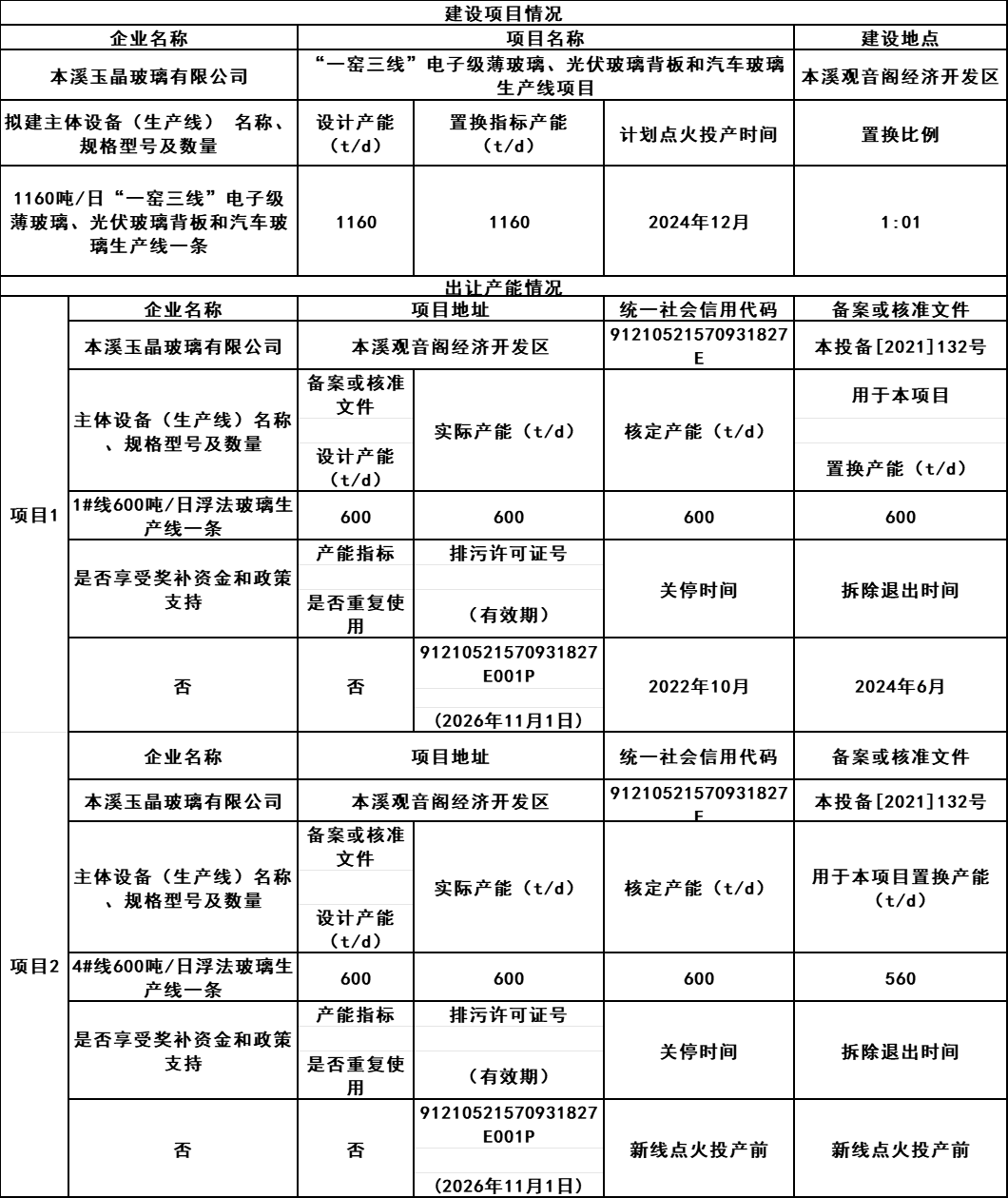 12月點火！本溪玉晶玻璃擬新建光伏玻璃產能