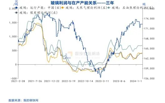 國投安信期貨：玻璃今年值得關注
