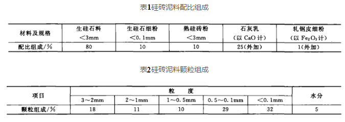 玻璃池窯大碹頂硅磚出現燒損熔洞和脫落的原因分析及處理措施