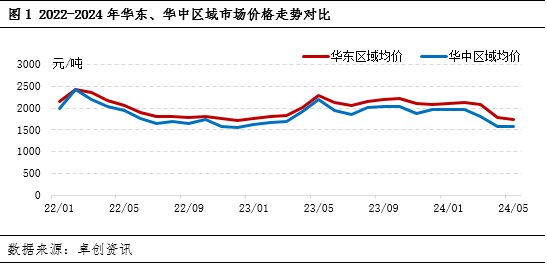 華東玻璃挺價延續，相鄰市場華中區域影響幾何