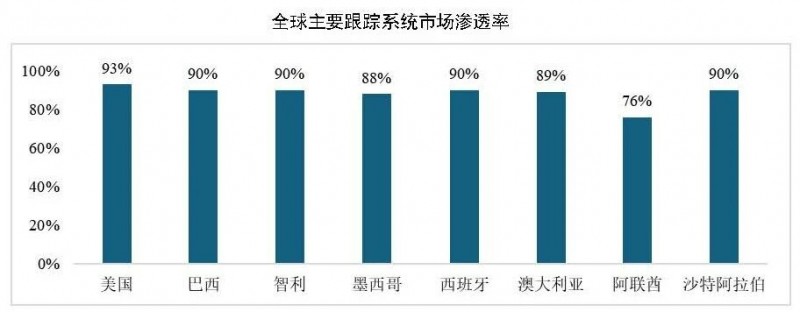 【產(chǎn)能分析】2023年光伏玻璃產(chǎn)量約7.11億萬平方