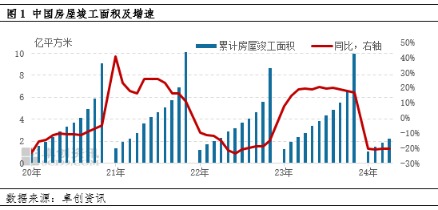 純堿玻璃行業(yè)景氣度下降 未來(lái)新產(chǎn)能投放或受影響