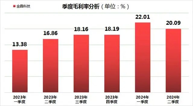 金晶科技上半年盈利質量穩步攀升，“玻璃王”下線彰顯科技實力