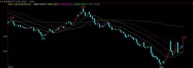 玻璃企業集中冷修？影響有多大