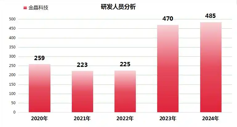 金晶科技2024年純堿、節能玻璃等多業務協同發展，TCO玻璃引領增長新動能