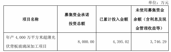 亞瑪頓擬終止募投年產(chǎn)4千萬(wàn)方光伏背板玻璃項(xiàng)目