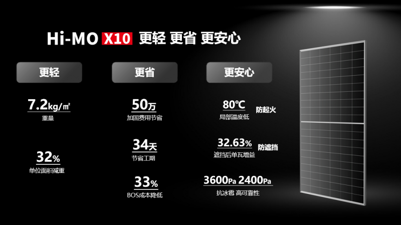 BC組件進入輕質時代，隆基發布Hi-MO X10輕質雙防組件