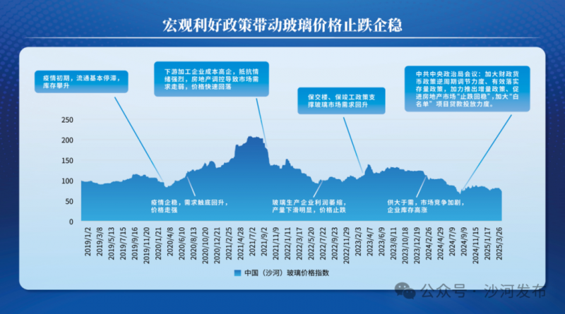 沙河打造行業領先的玻璃產業集群經驗做法